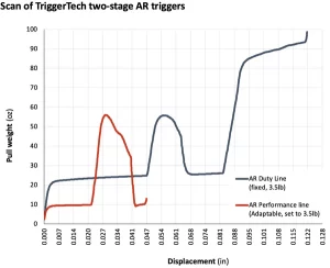 AR Duty Trigger - Description