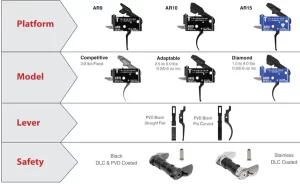 Single-Stage AR Line-Up